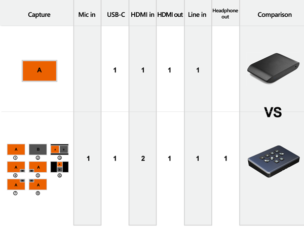 internal tv tuner &amp;amp; video capture cards