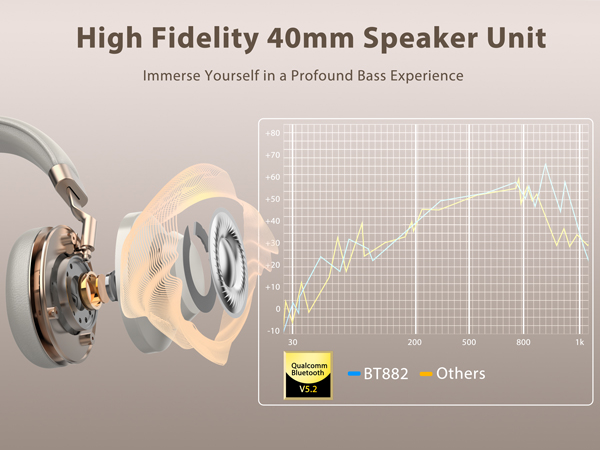 call center headset with microphone noise cancelling