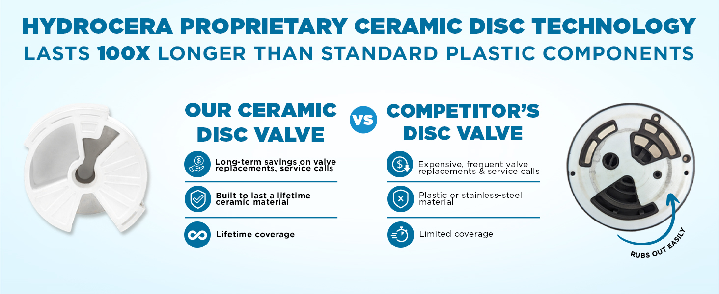 Ivation H2O Water Softener Ceramic disc