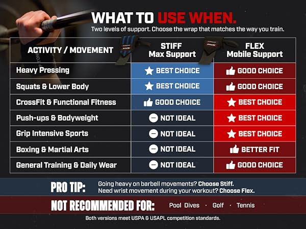 Rip Toned stiff vs flex wrist wrap comparison - best choice for bench press squats CrossFit boxing