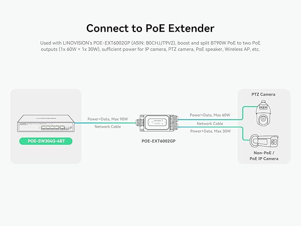 Connect to PoE Extender