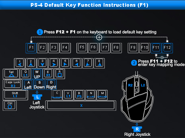 keyboard and mouse adapter for PlayStation 4