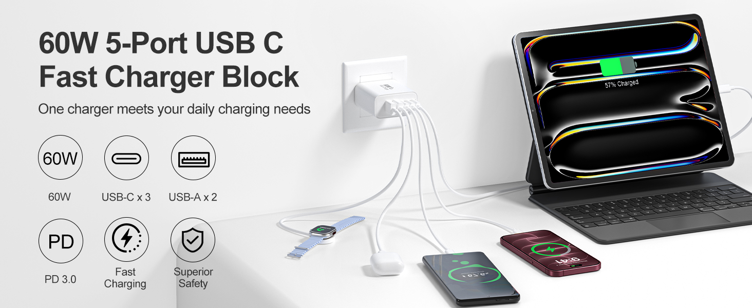 USB C Charger Block