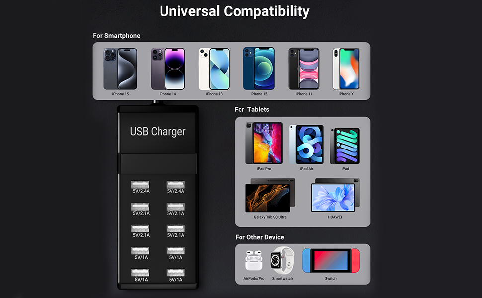 Multiport USB Charger Station Hub