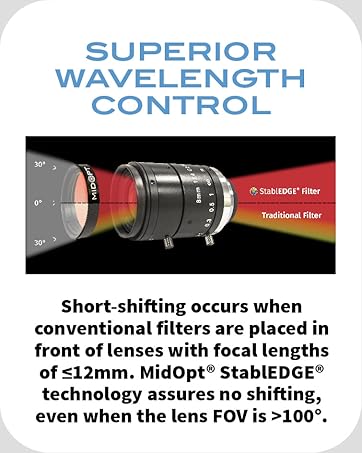 superior wavelength control
