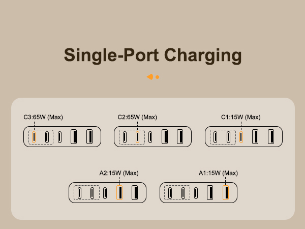 Single-port Charging