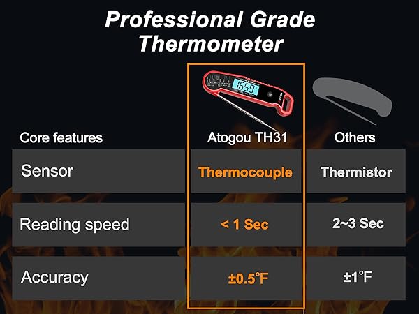 ATOGOU Thermocouple Meat Thermometer
