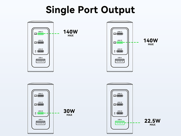140W USB C Charger