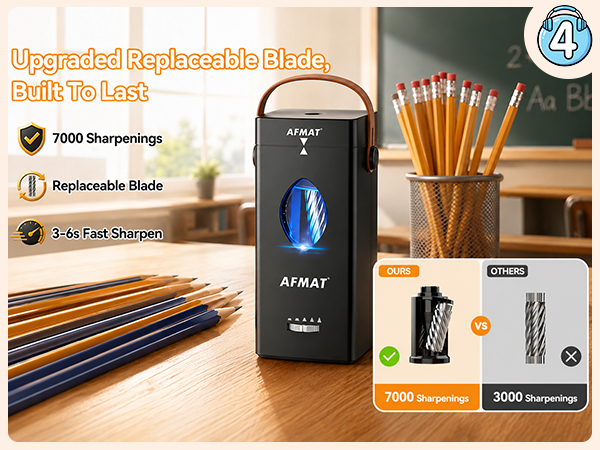 electric pencil sharpener heavy duty