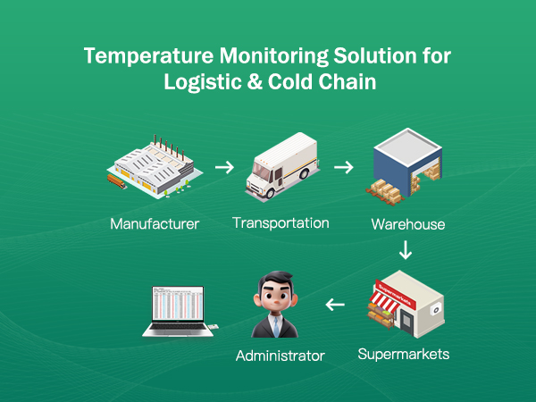 USB Temperature Data Logger Single