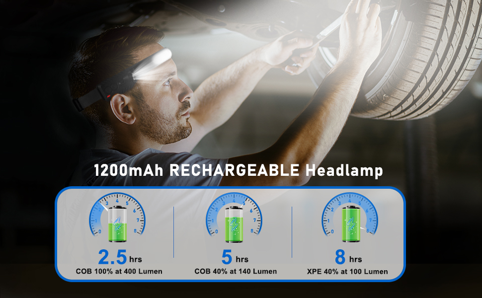High-Performance Rechargeable Battery