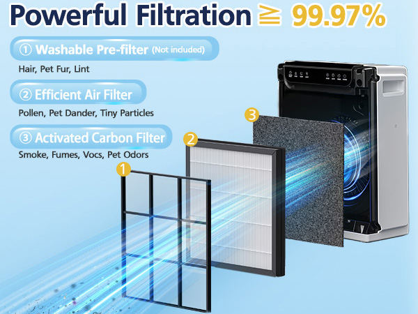 hap605 air purifier filter