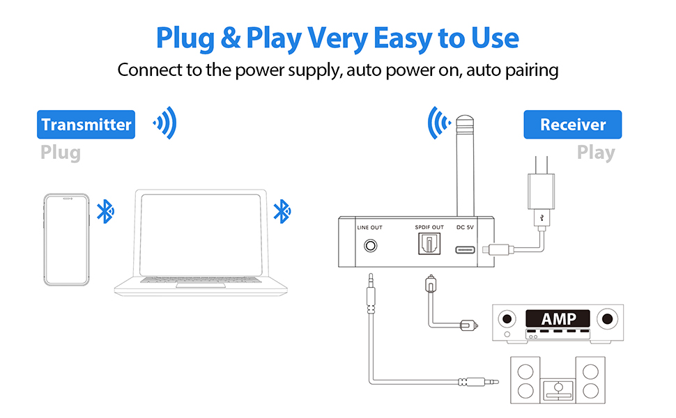 Wireless bluetooth Audio Receiver
