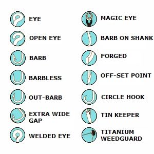 HOOK CHARACTERISTICS
