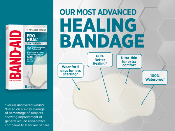 Waterproof Bandages with Ultra-Thin Hydrocolloid for Extra Comfort