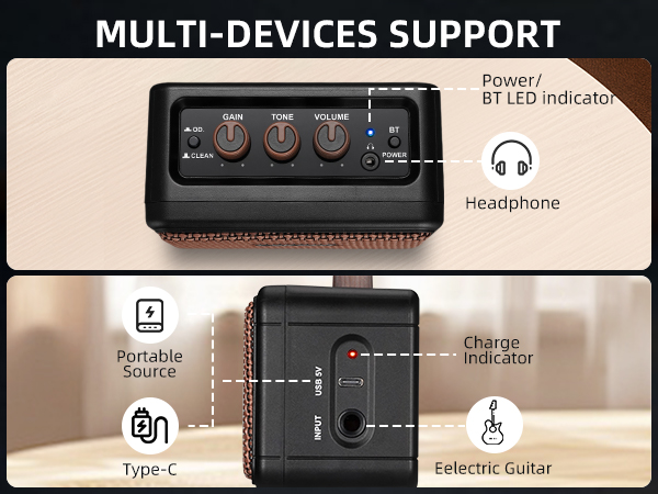 MULTI-DEVICES SUPPORT