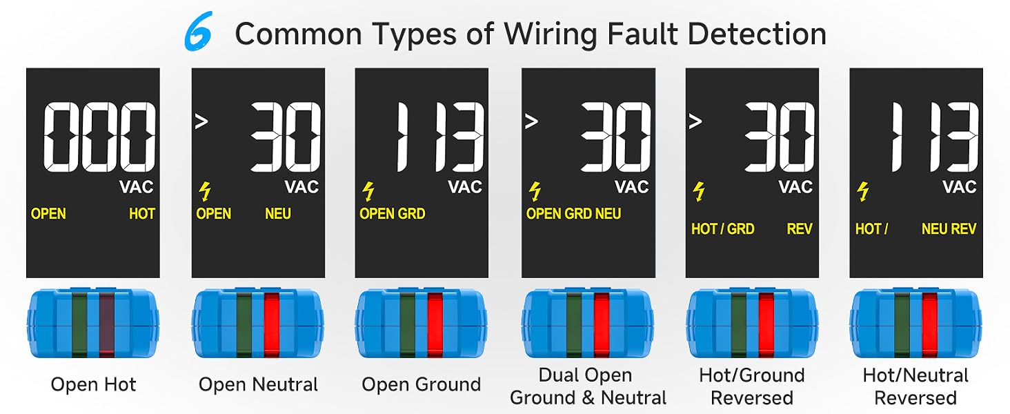 Outlet Tester