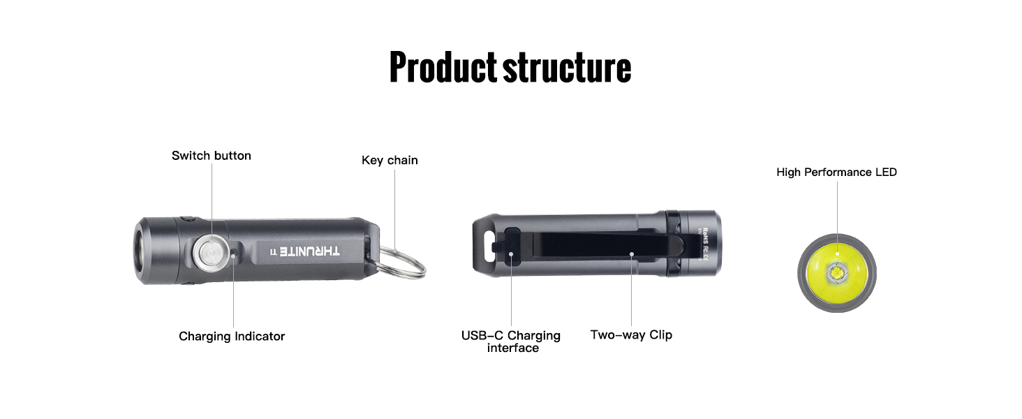 Rugged &amp;amp; Waterproof