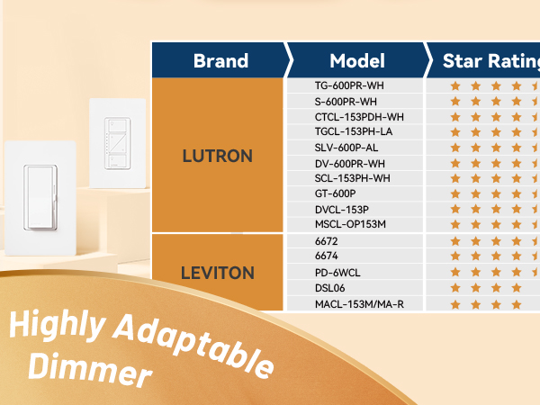 5CCT Directional LED Downlight