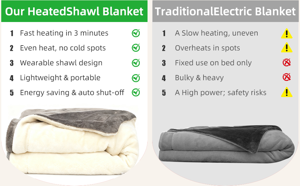 Eastsora Electric Heated Blanket