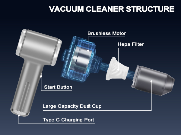 4-IN-1 Car Handheld Vacuum Cordless for Home