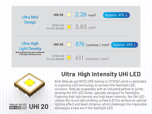 The UHi LED of the MT2A Pro