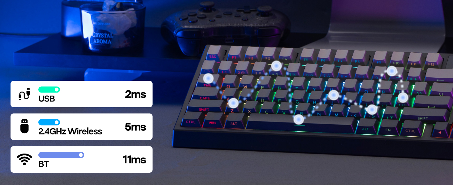 Gaming keyboard with RGB backlighting showing interface specifications: '2.4GHz Wireless' and 'BT' with corresponding signal strength indicators of '2/5' and '1/5'.