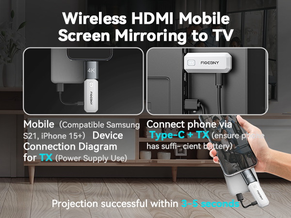 HDMI Wireless