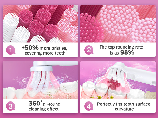 Rotating Electric Toothbrush