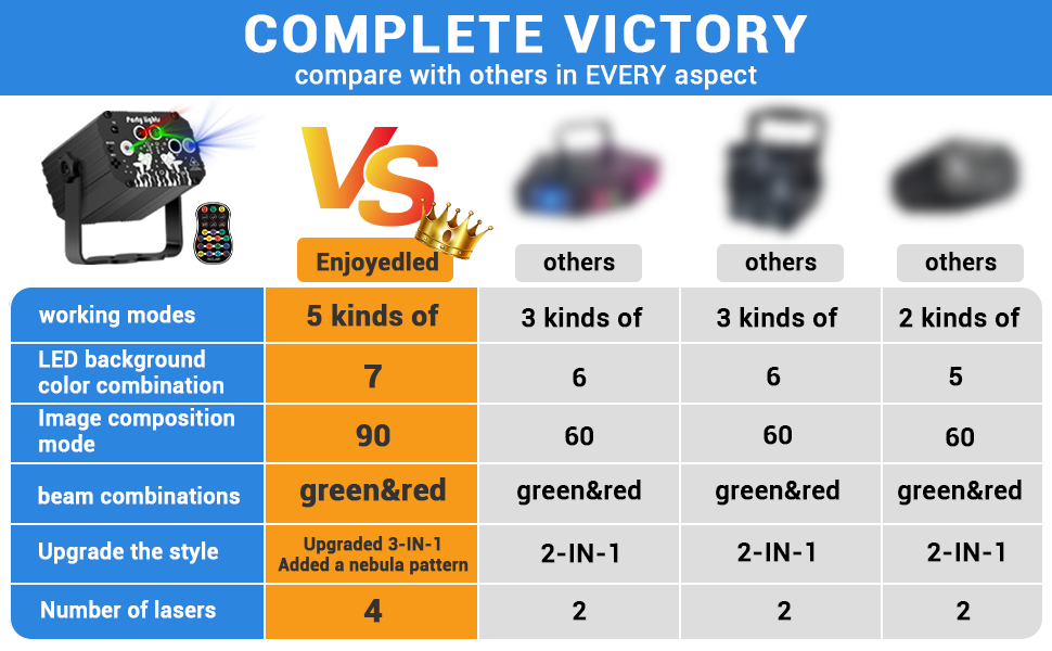 compare with others in EVERY aspect