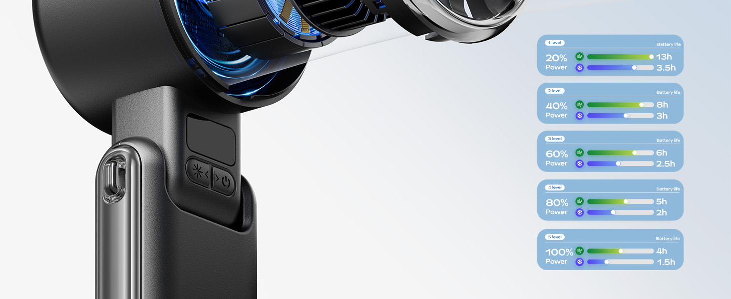 fans,hand fans for women foldable,portable misting fan,portable fan rechargeable,fans handheld