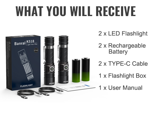 WHAT YOU WILL RECEIVE