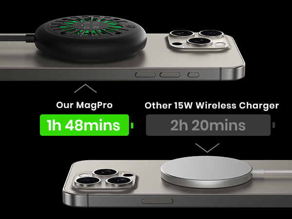 INIU Wireless Charger 15W