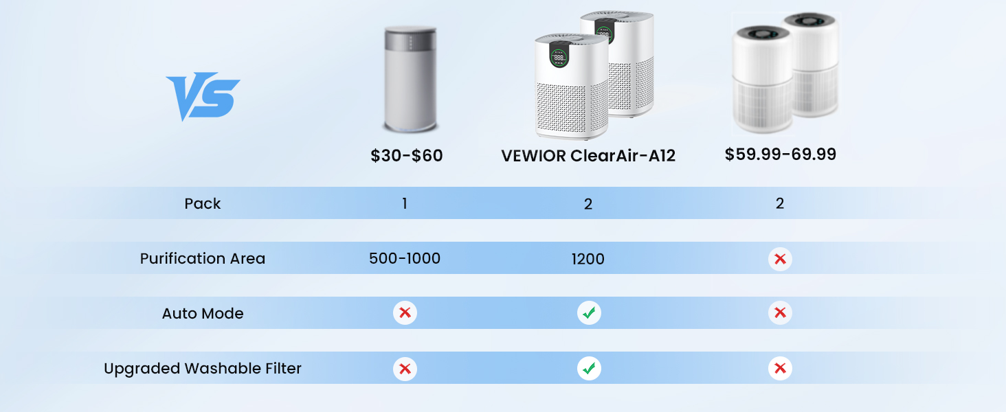high value air purifier