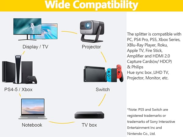 Wide Compatiblity - 4 way hdmi splitter