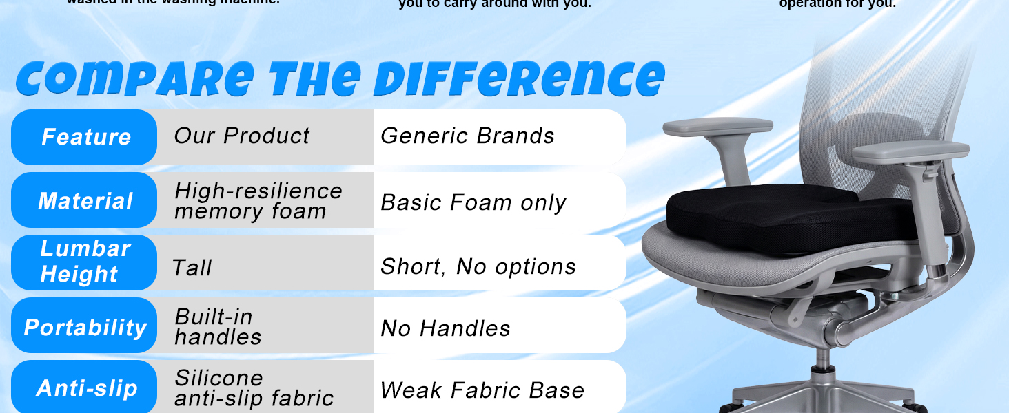 High-resilience memory foam