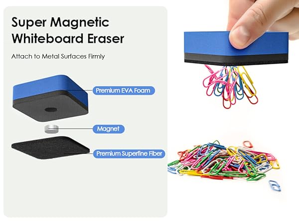 Dimensions of Products