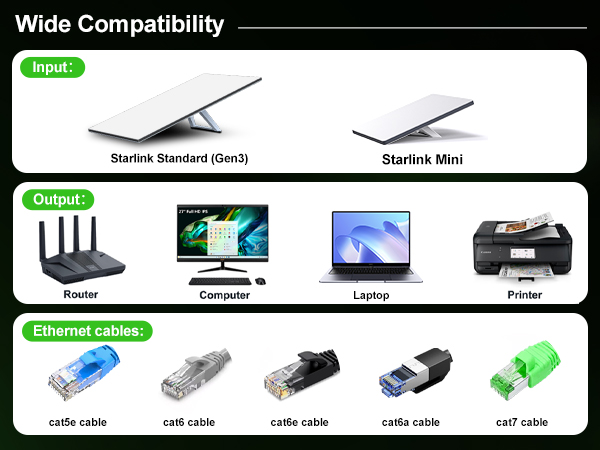 starlink gen 3 ethernet adapter
