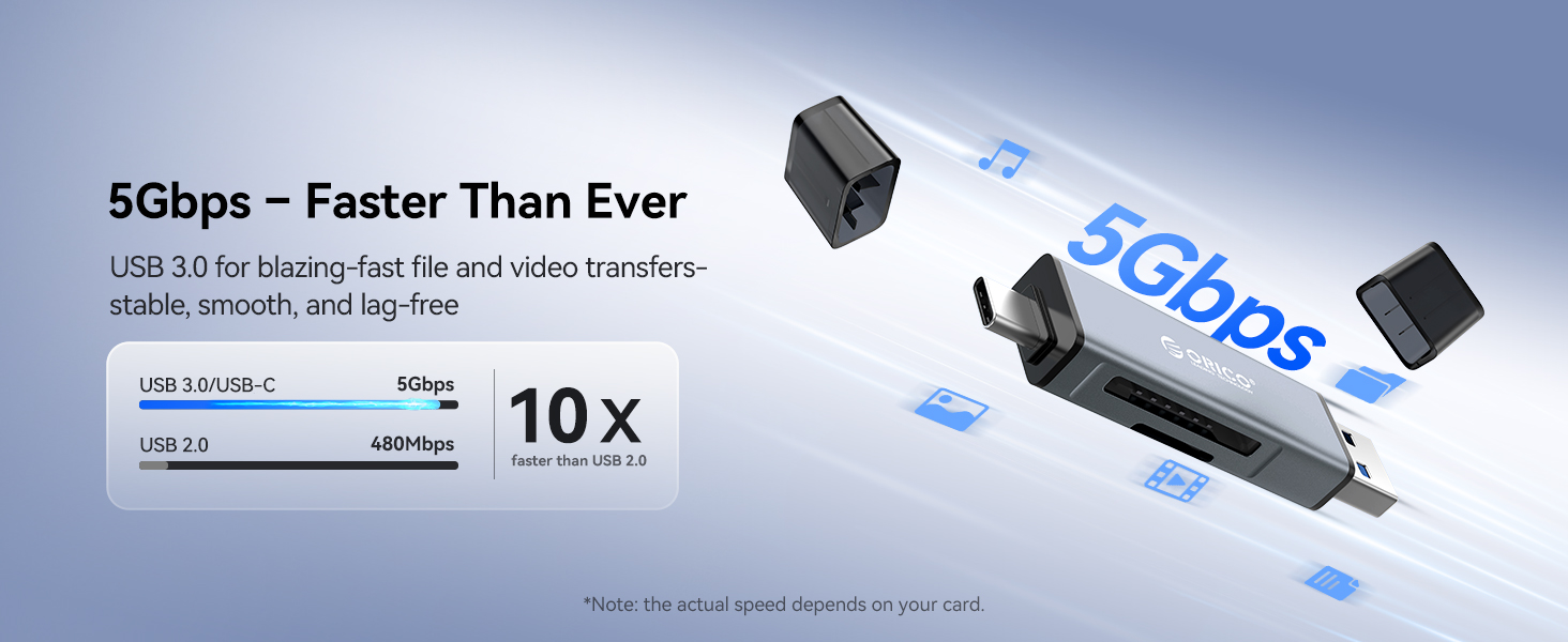 5Gbps card reader