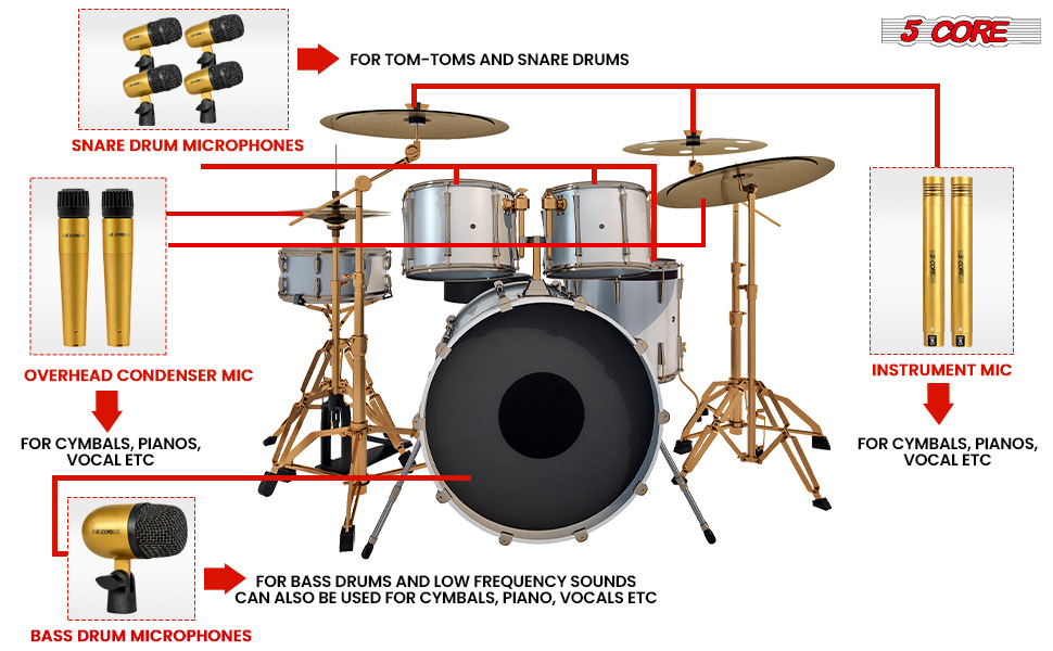 Drum Mic Set Description