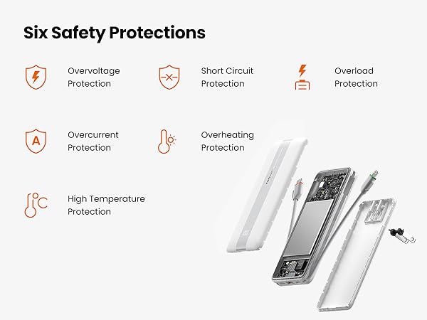 Six Safety Protections-White