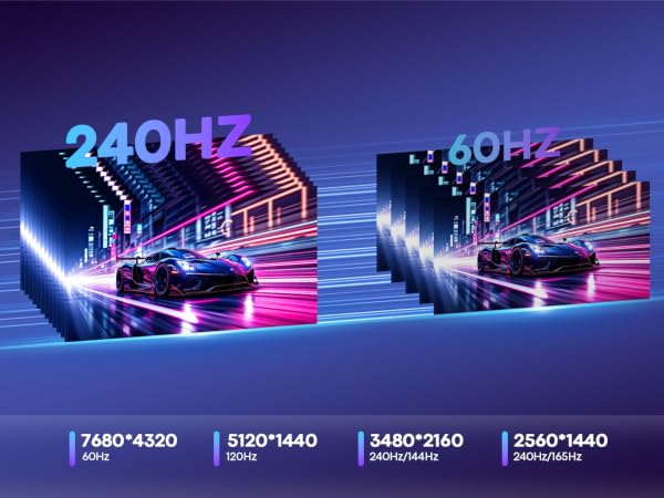 usb-c to displayport cable 8k60