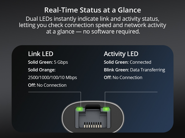 Clear View of the Adapter’s Dual LED Lights Showing Real-time Link and Activity Status