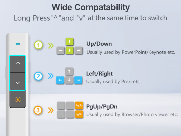 NORWII N26 Long Control Range Presentation Clicker_details_details_03_Back_Next