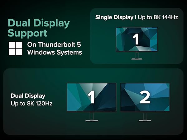 Thunderbolt 5 docking station for Mac showing dual 8K display support on Windows systems