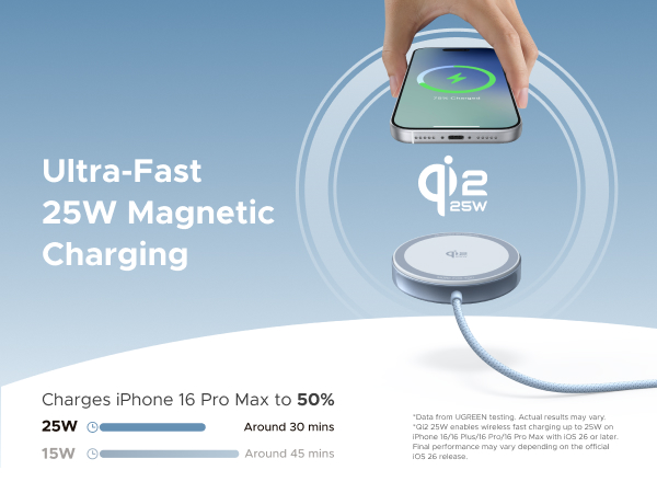 Ultra-Fast 25W Magnetic Charging