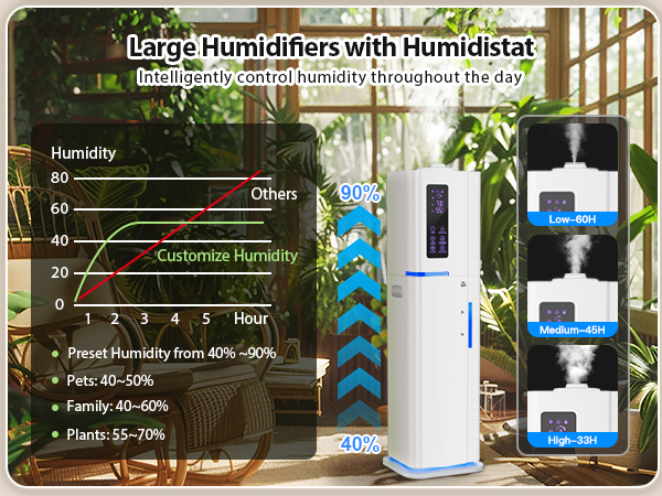 humidifier for plants
