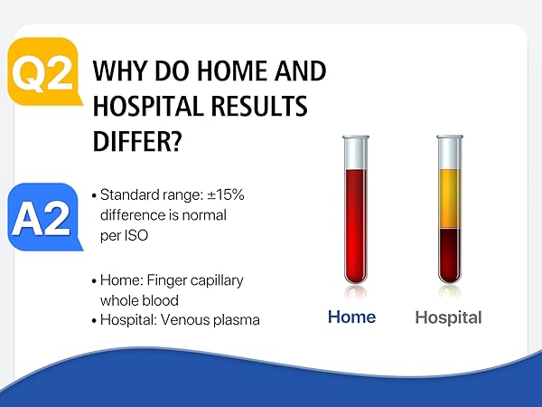 LinkSun Blood Glucose Monitor