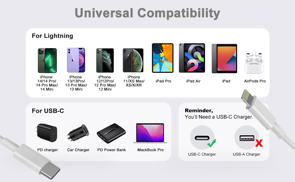 Universal Compatibility