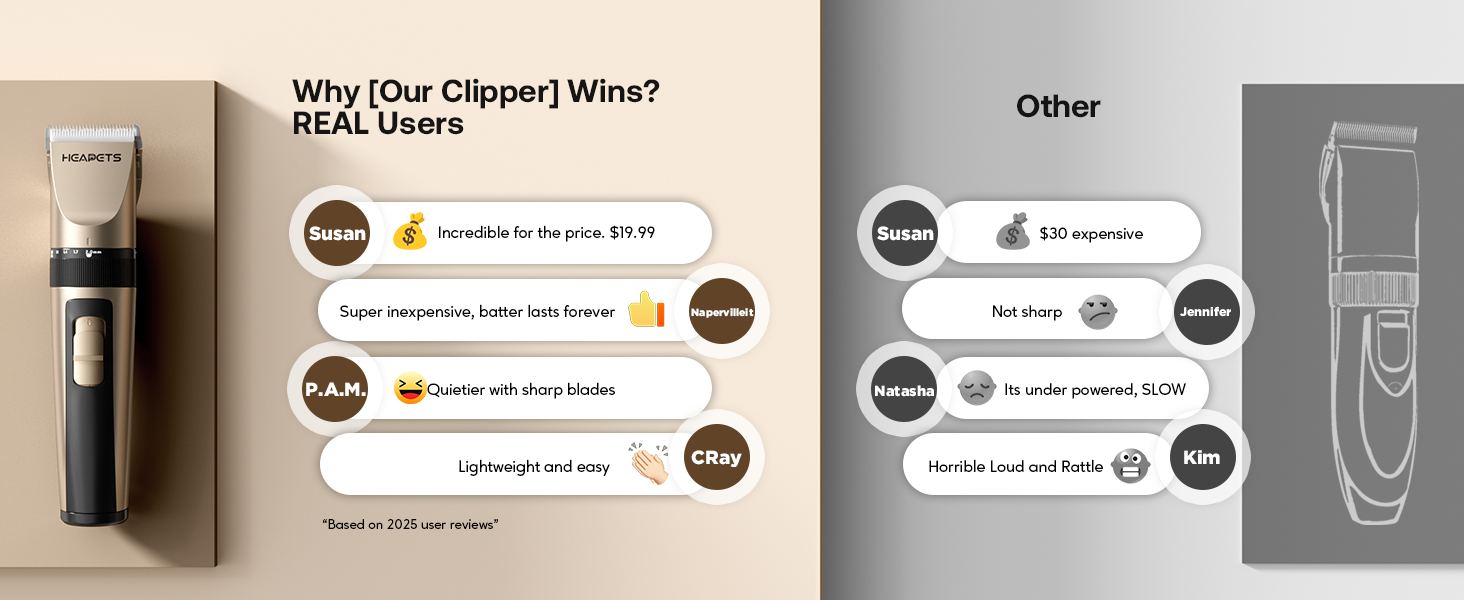 HEAPETS Dog Clippers